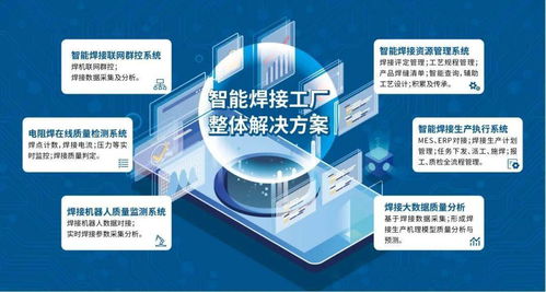 5G工業(yè)互聯(lián)網(wǎng)下智能工廠與數(shù)字文創(chuàng)服務(wù)的融合路徑