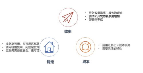 Serverless 時代下的微服務應用全托管解決方案 賦能數字文化創(chuàng)意內容應用服務